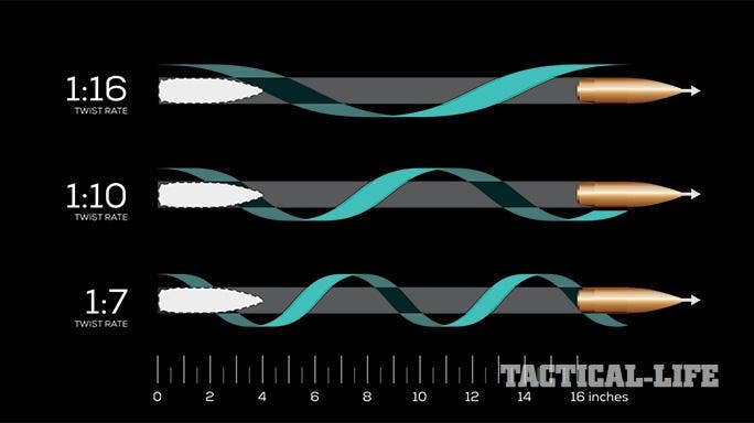 Twist rate shown side by side comparison
